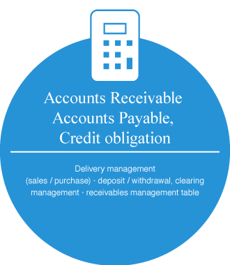 Accounts Receivable Accounts Payable, Credit obligation