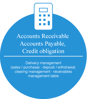 Accounts Receivable Accounts Payable, Credit obligation