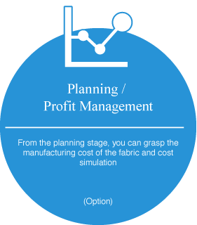 Planning / Profit Management
